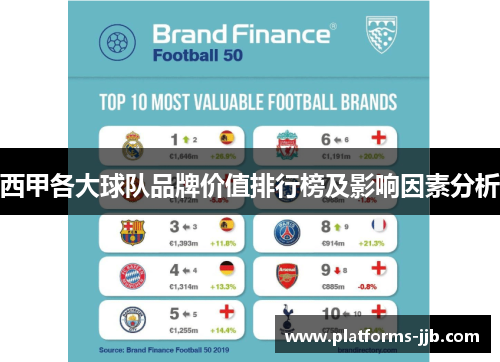 西甲各大球队品牌价值排行榜及影响因素分析