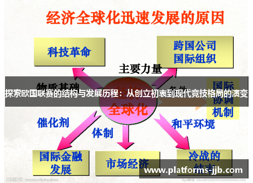 探索欧国联赛的结构与发展历程：从创立初衷到现代竞技格局的演变