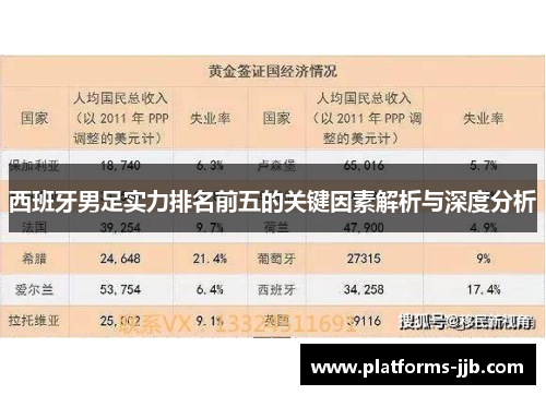 西班牙男足实力排名前五的关键因素解析与深度分析
