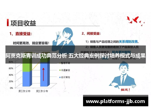 阿贾克斯青训成功典范分析 五大经典案例探讨培养模式与成果