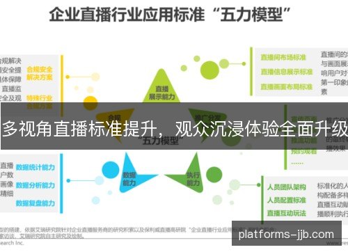 多视角直播标准提升，观众沉浸体验全面升级
